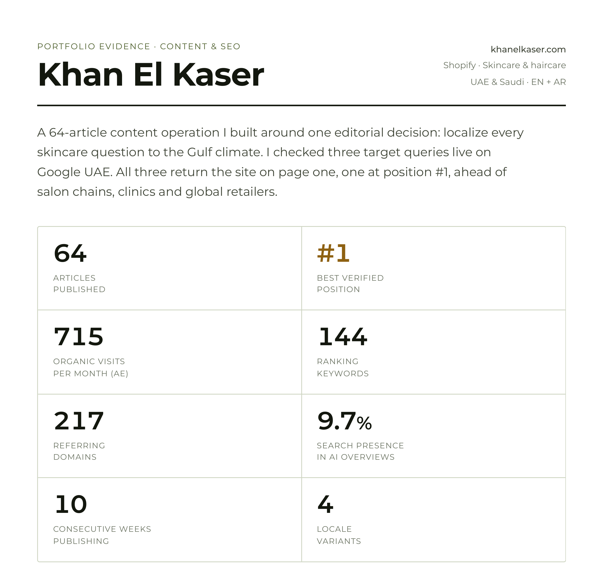 Khan El Kaser case study cover