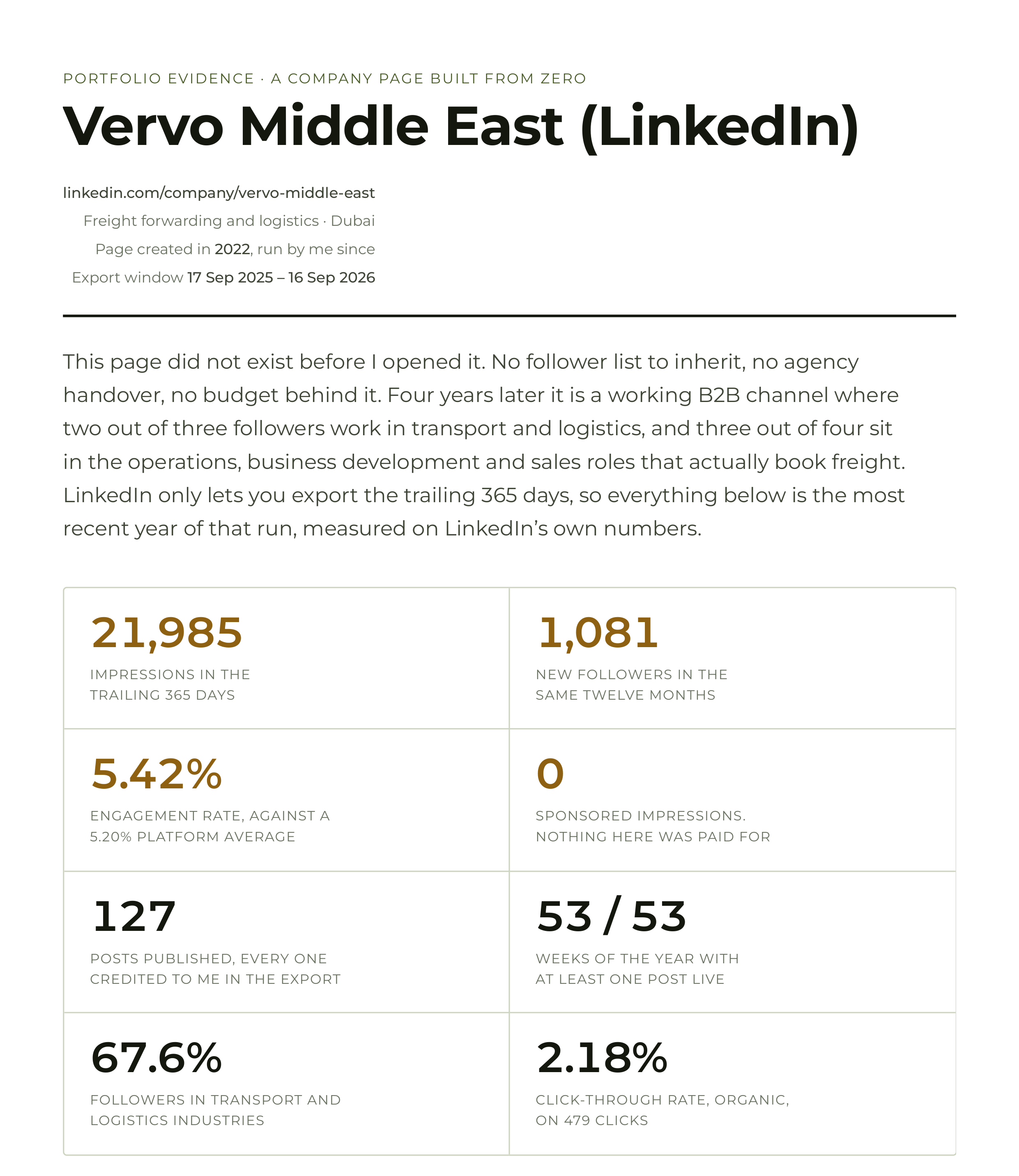 Vervo Middle East LinkedIn case study cover