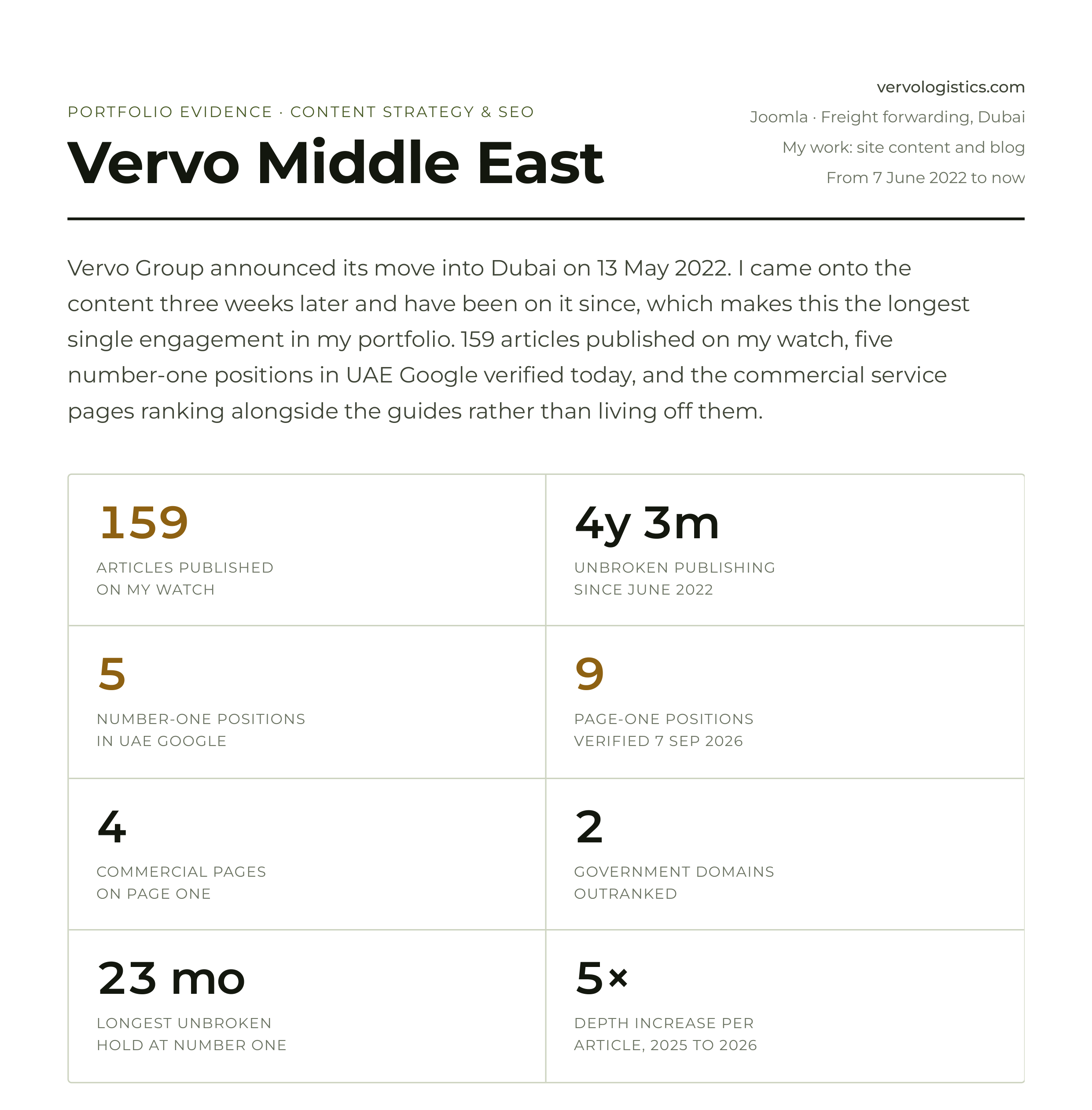 Vervo Middle East case study cover